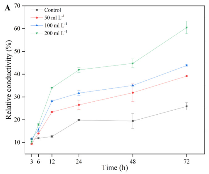 Figure 10