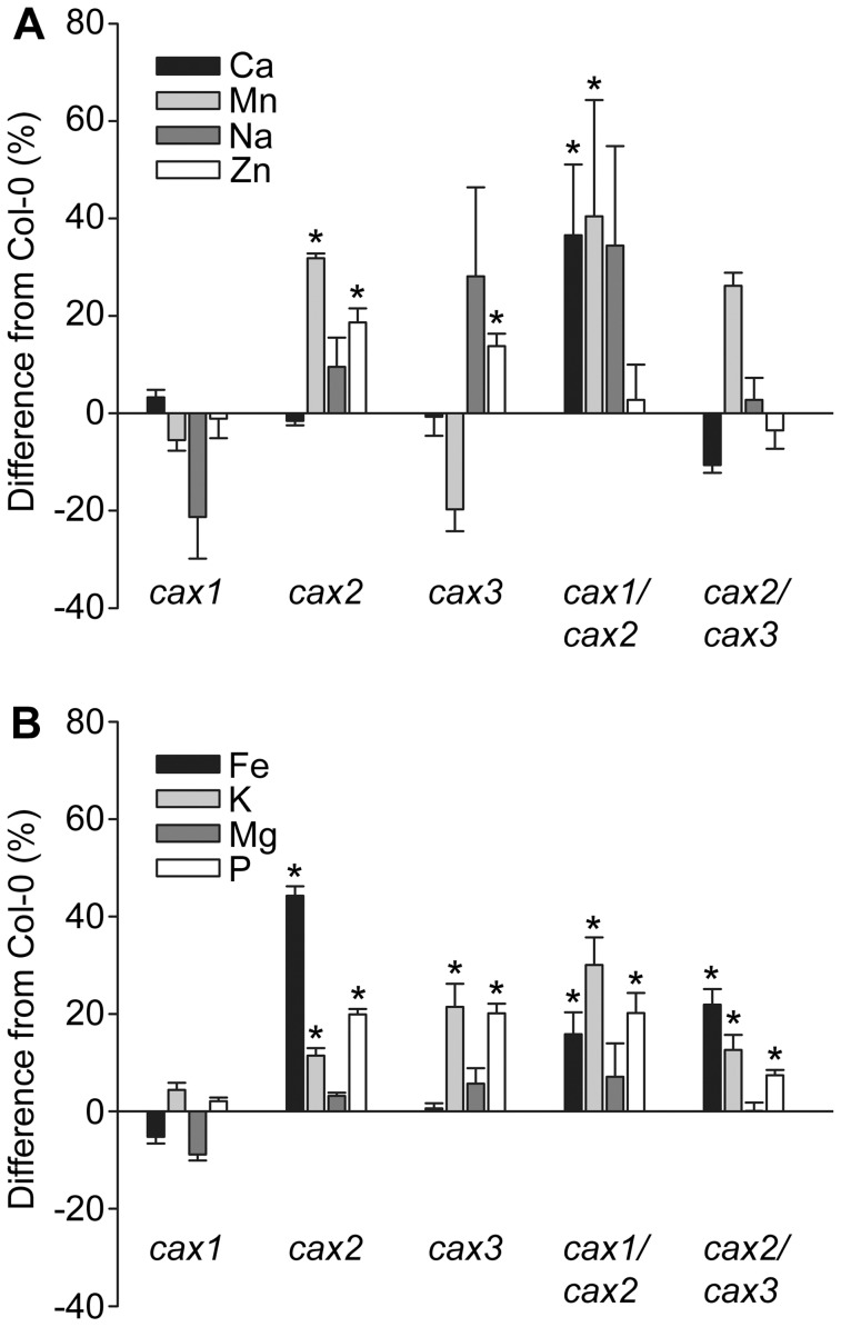 Figure 6