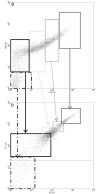 Fig 8