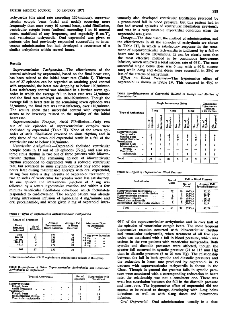 255