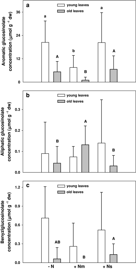 Fig. 4