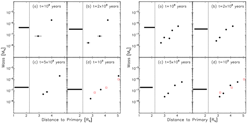 Figure 14.