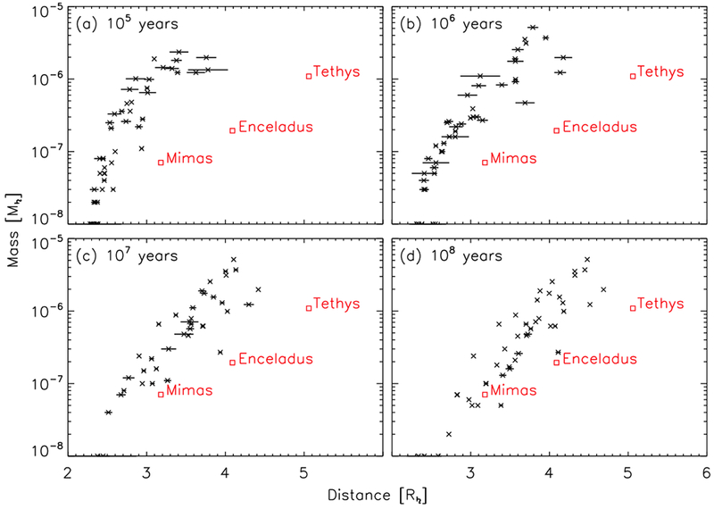 Figure 9.