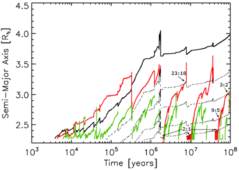Figure 5.