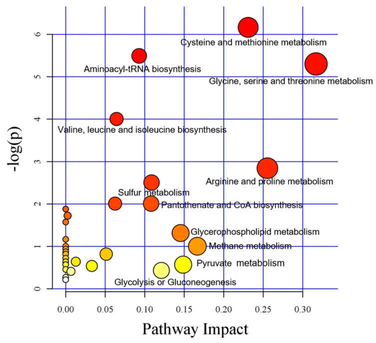 Figure 9