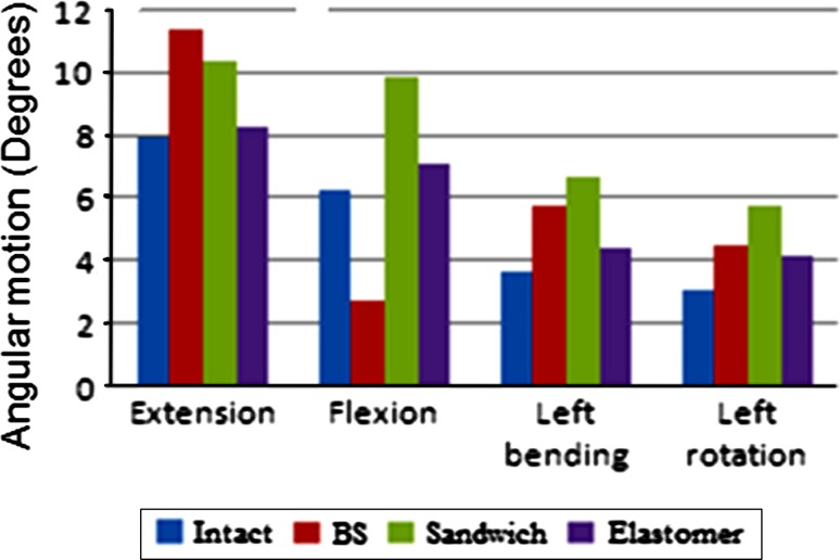 Fig. 3