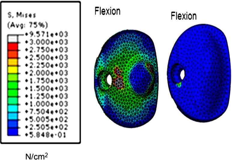 Fig. 2