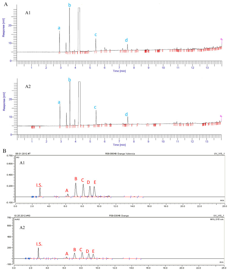 Fig. 4