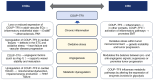 Figure 2. Schematic illustration of the molecular mechanisms by which COUP–TFII functions as a common regulator in both CVDs and CRC. Although CVDs and CRC are distinct disease entities, they share co...