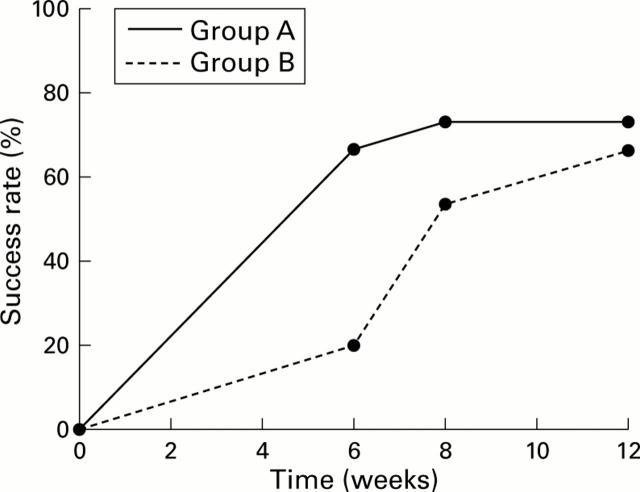 Figure 1  