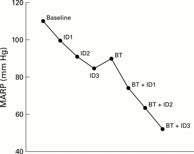 Figure 2  