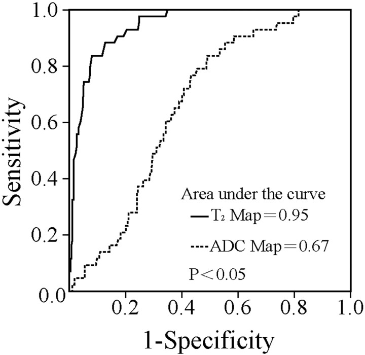 Fig 4.