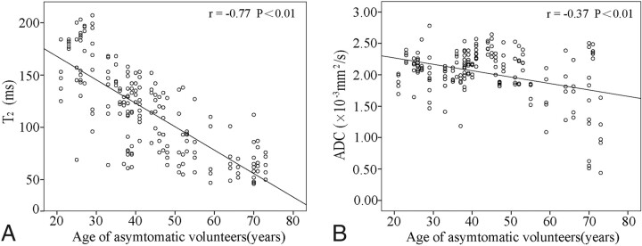 Fig 2.