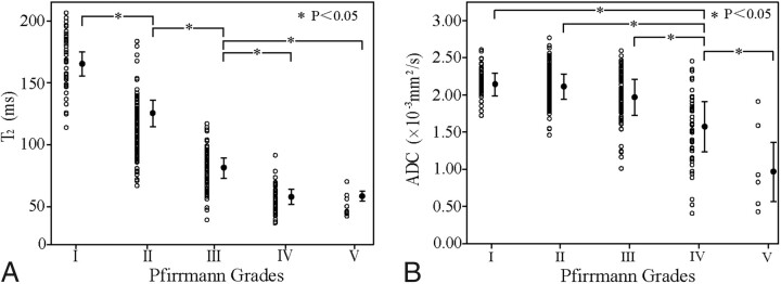 Fig 3.