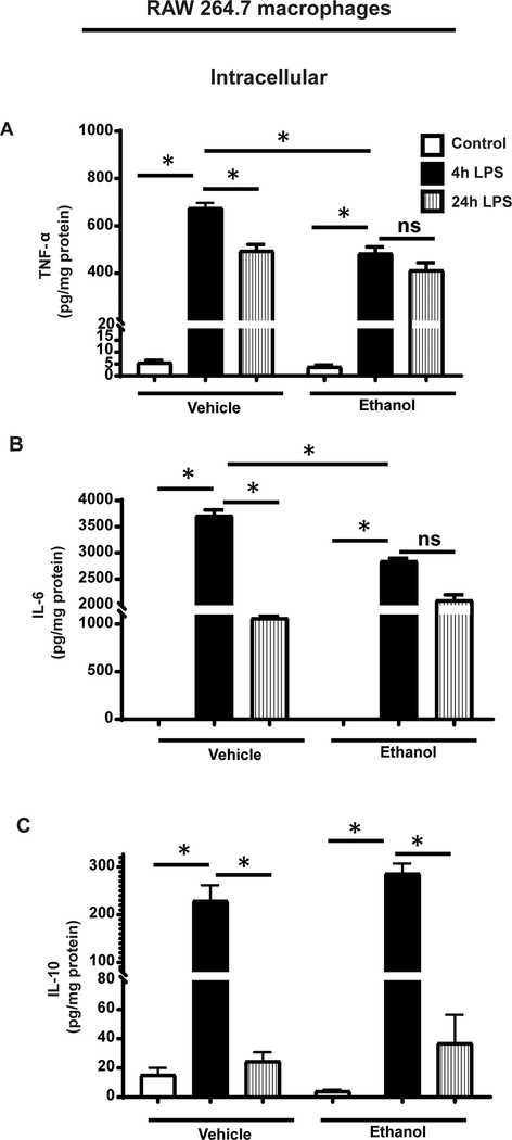 Figure 4: