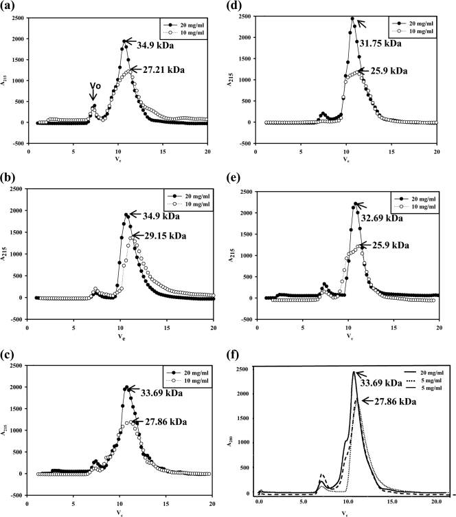 Fig. 8.