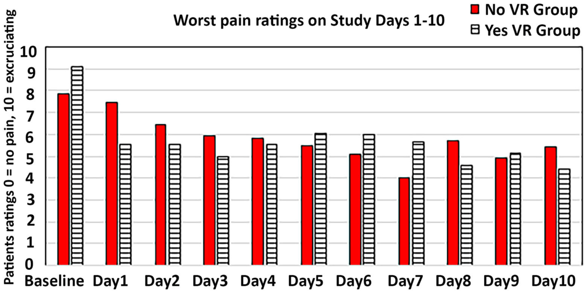 FIGURE 3 |