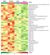 Supplementary Fig. S3