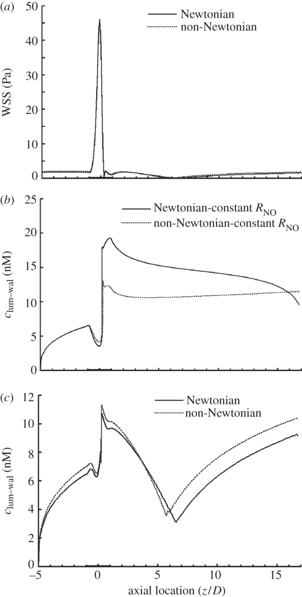 Figure 4.