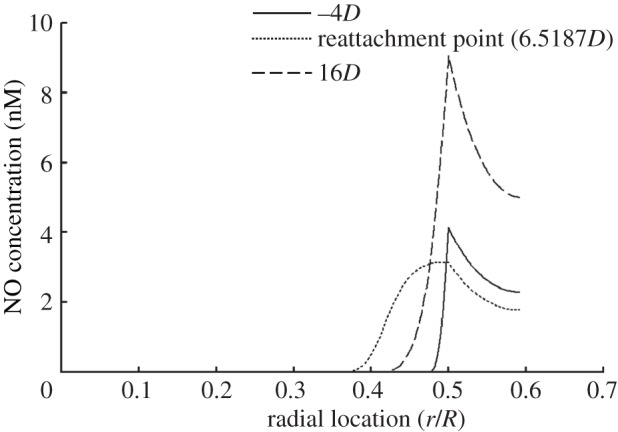 Figure 3.