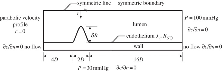 Figure 1.