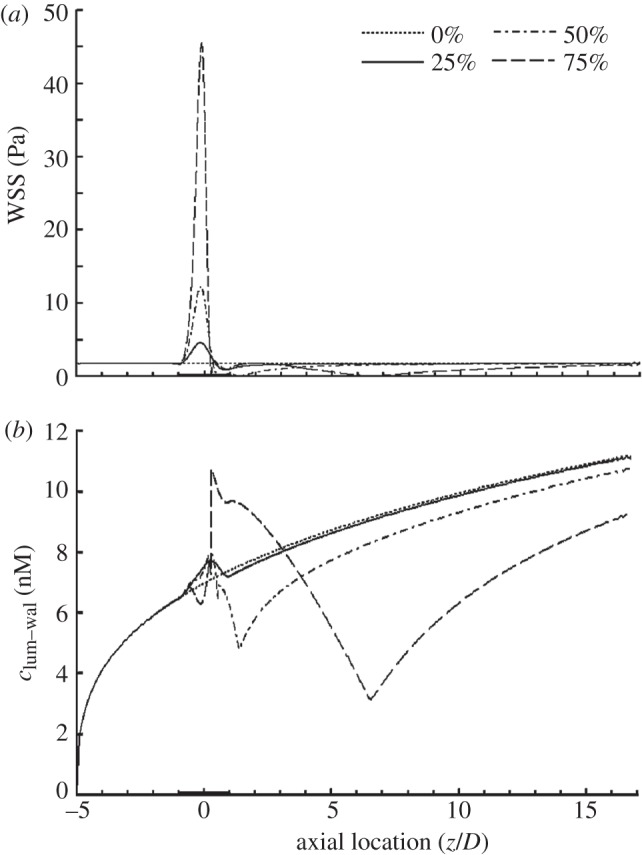 Figure 7.