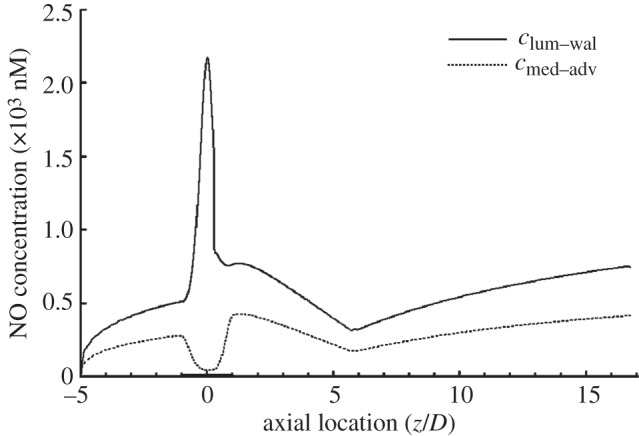 Figure 6.