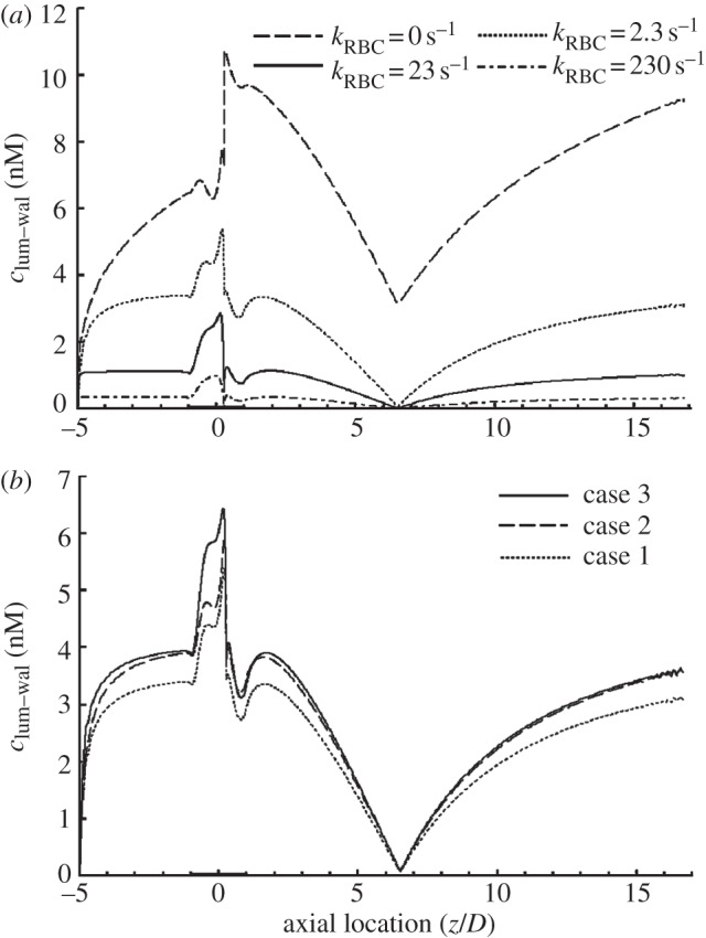 Figure 8.