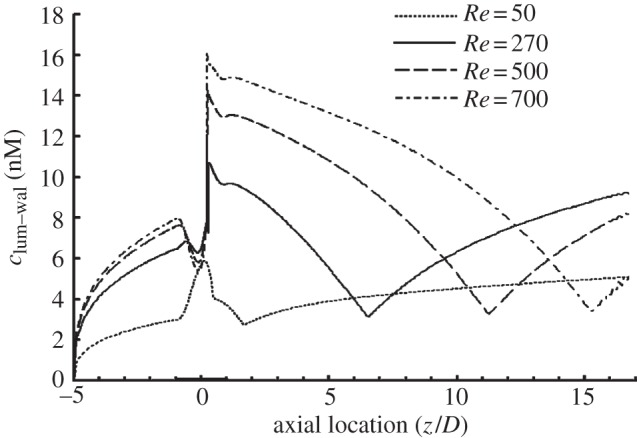 Figure 5.