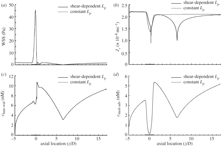 Figure 2.