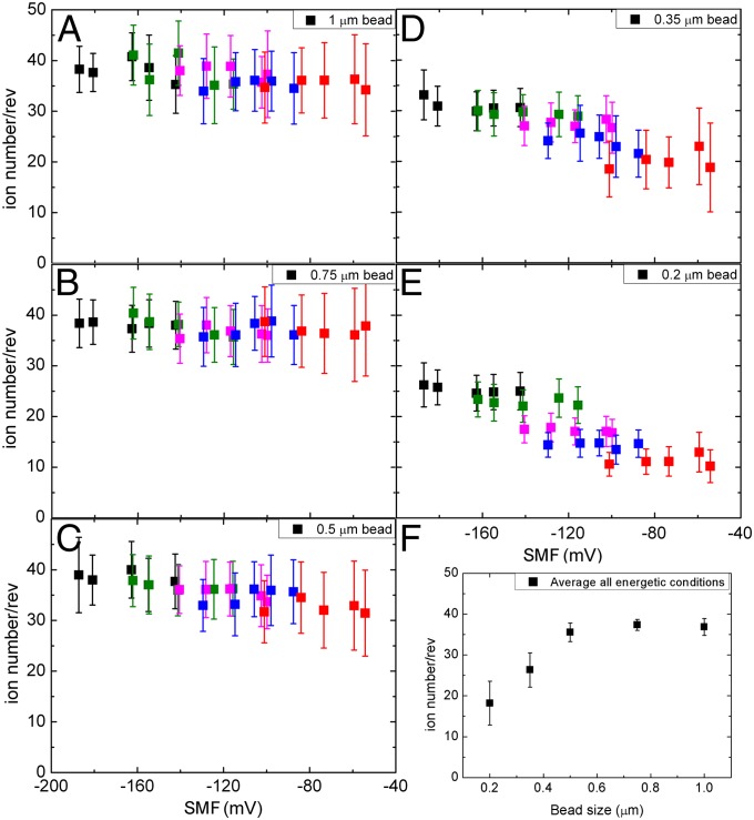 Fig. 4.