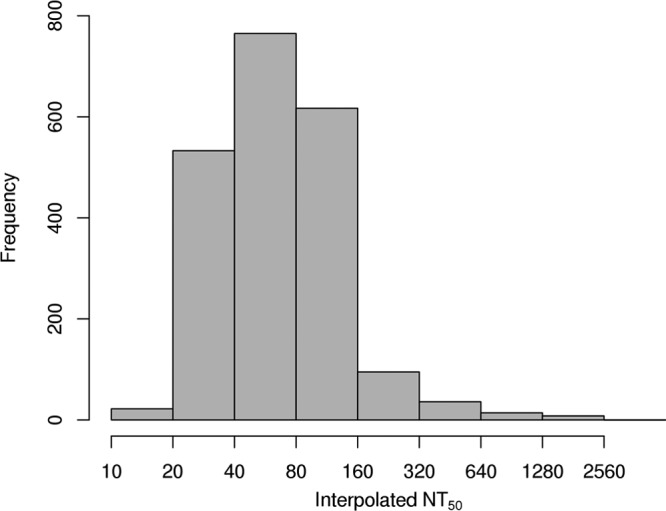 FIG 2