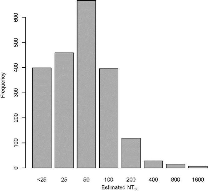 FIG 1