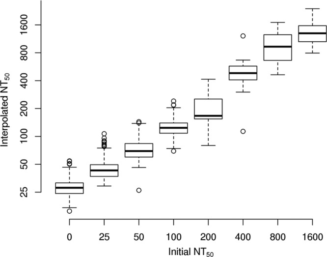 FIG 3