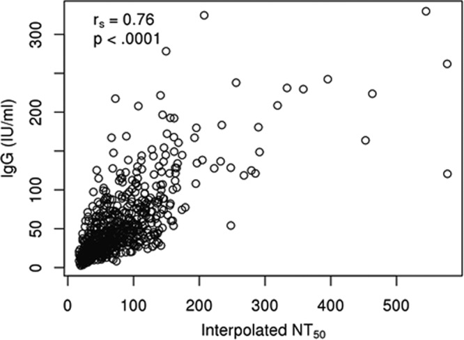 FIG 4