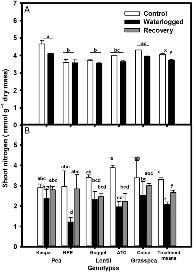 Figure 4.