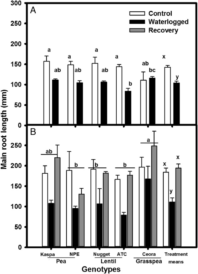 Figure 1.