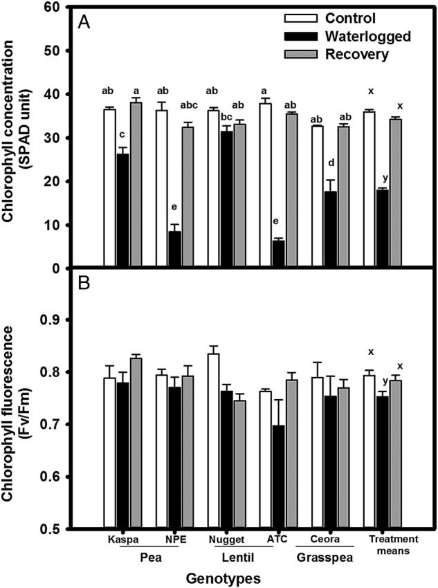 Figure 3.