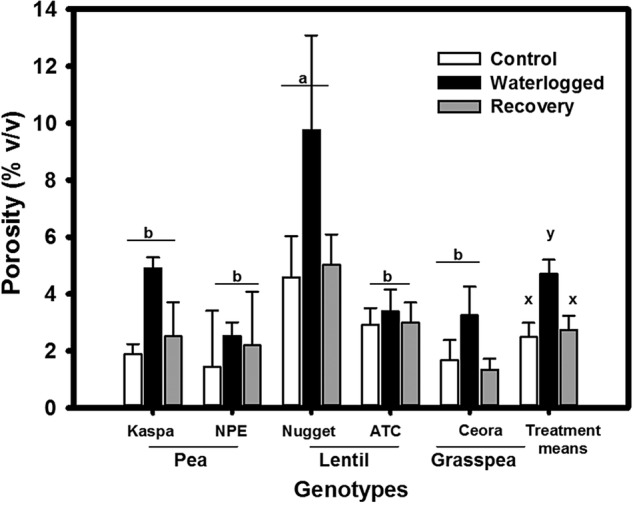 Figure 2.