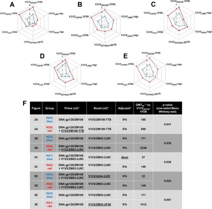 FIG 3