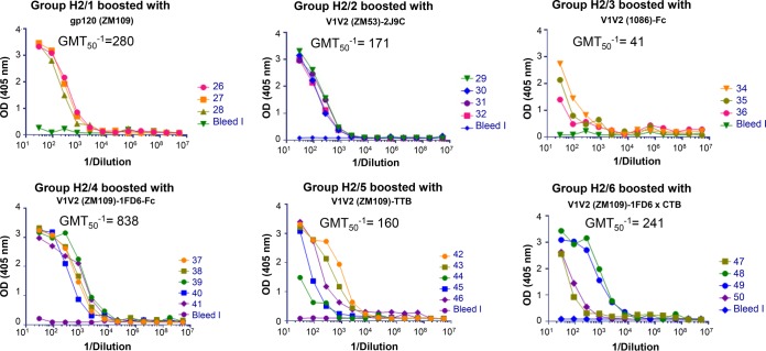 FIG 2