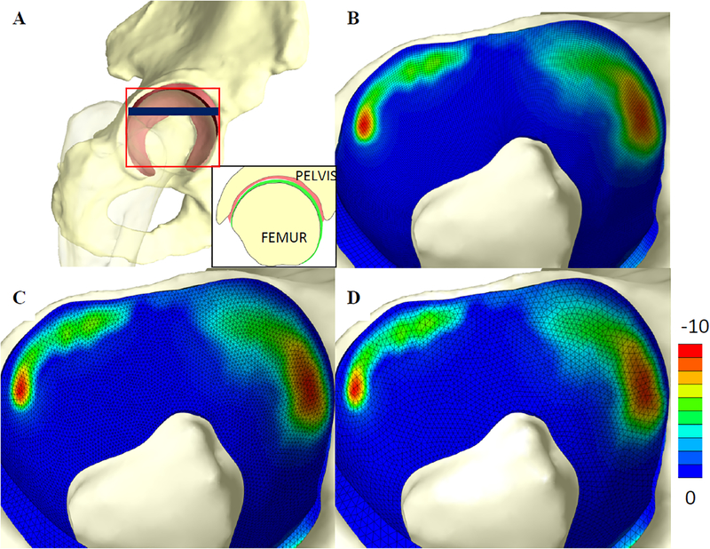 Figure 7: