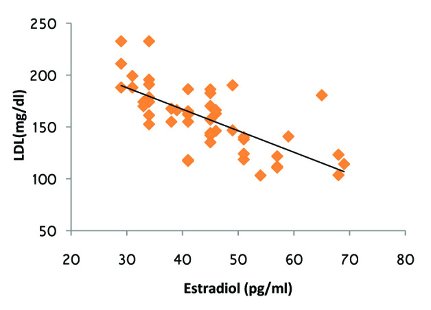 [Table/Fig-4]: