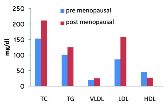 [Table/Fig-2]: