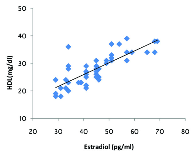 [Table/Fig-5]: