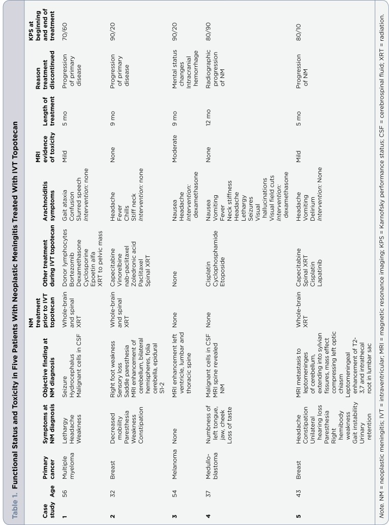 Table 1