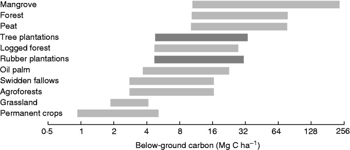 Fig. 7.