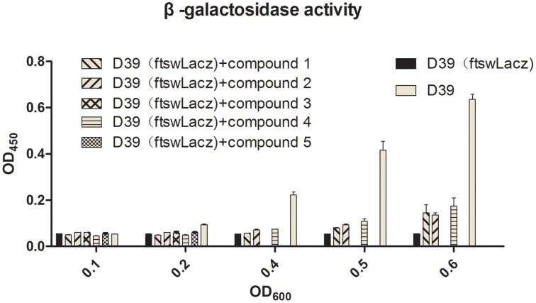 Figure 5