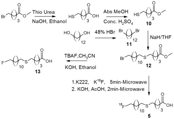 Scheme 2