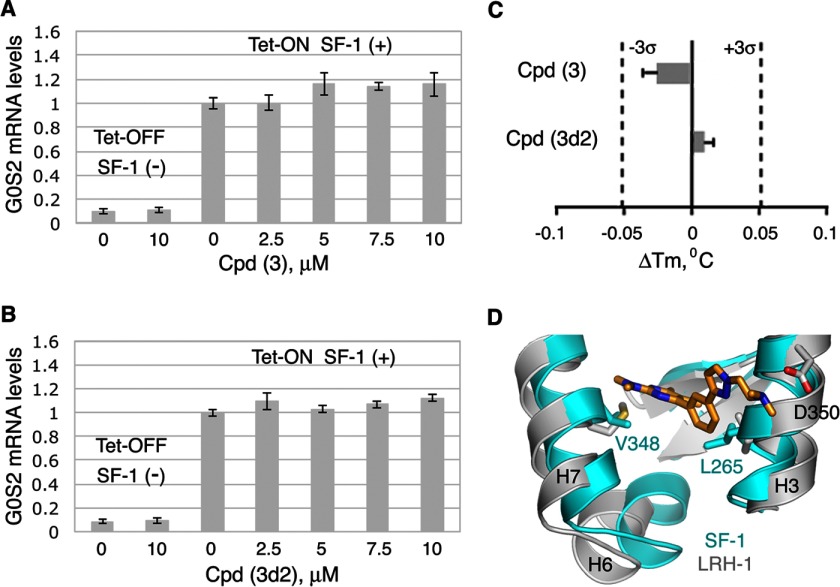 FIGURE 7.